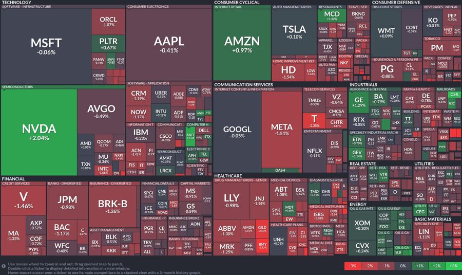 Stock heatmap by FinViz.com 2025_07_11T02_46_07