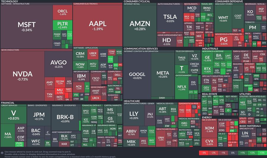 Stock heatmap by FinViz.com 2025_07_14T02_46_09