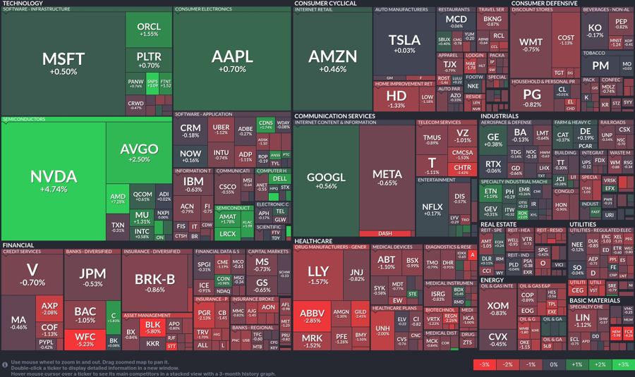 Stock heatmap by FinViz.com 2025_07_15T02_46_10