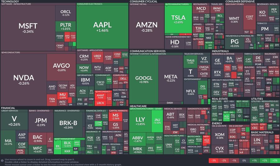 Stock heatmap by FinViz.com 2025_07_16T02_46_11