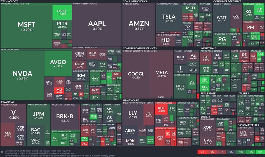 Stock heatmap by FinViz.com 2025_07_17T02_46_12