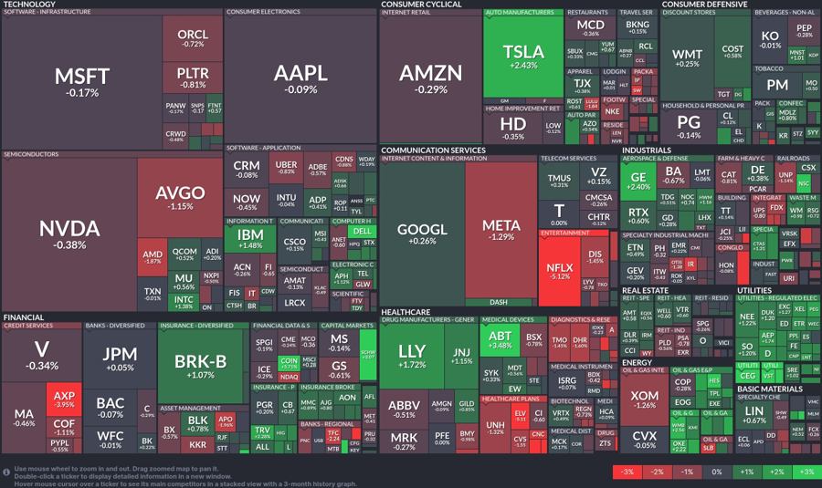 Stock heatmap by FinViz.com 2025_07_18T02_46_13