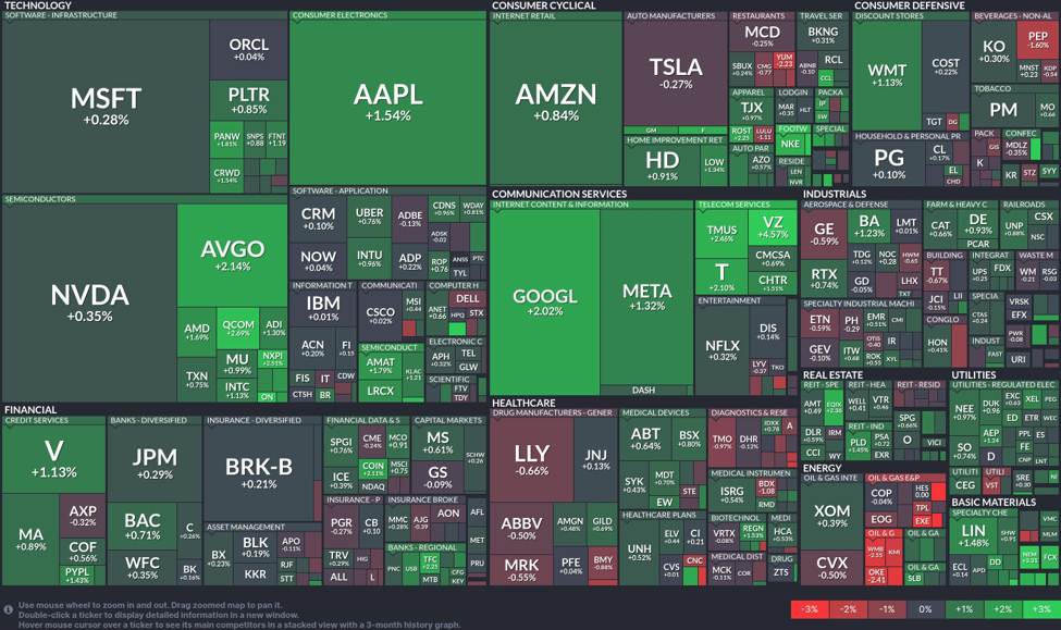Tech sector shines: A deep dive into today's market resilience