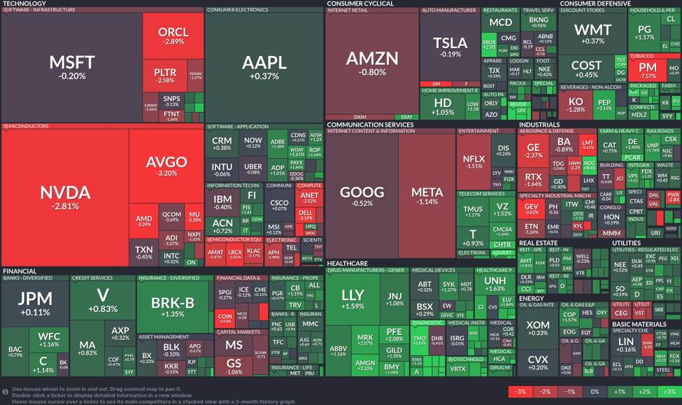 Tech turmoil: Nvidia drops while healthcare stocks shine