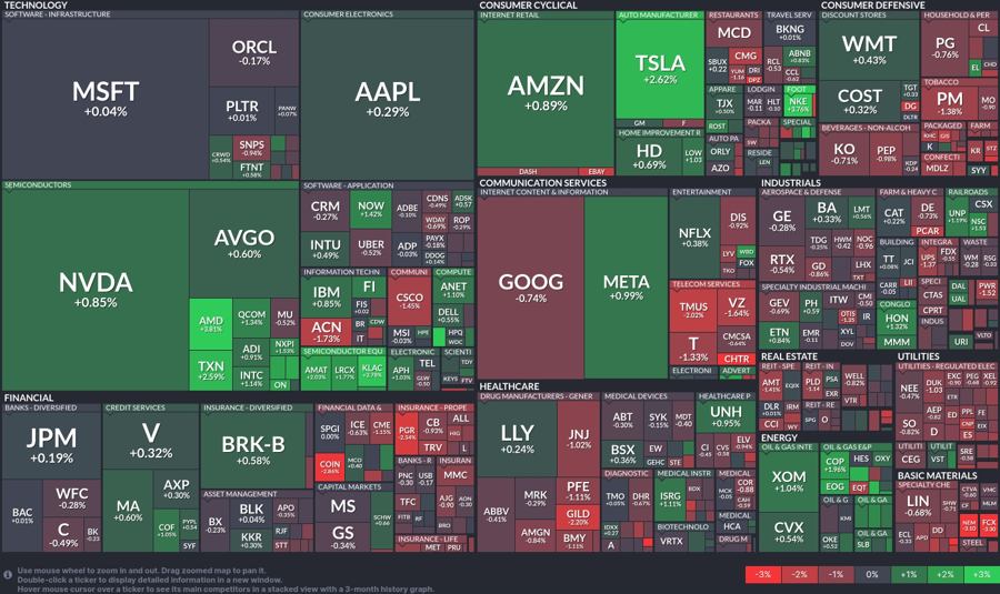 Stock heatmap by FinViz.com 2025_07_28T02_46_16