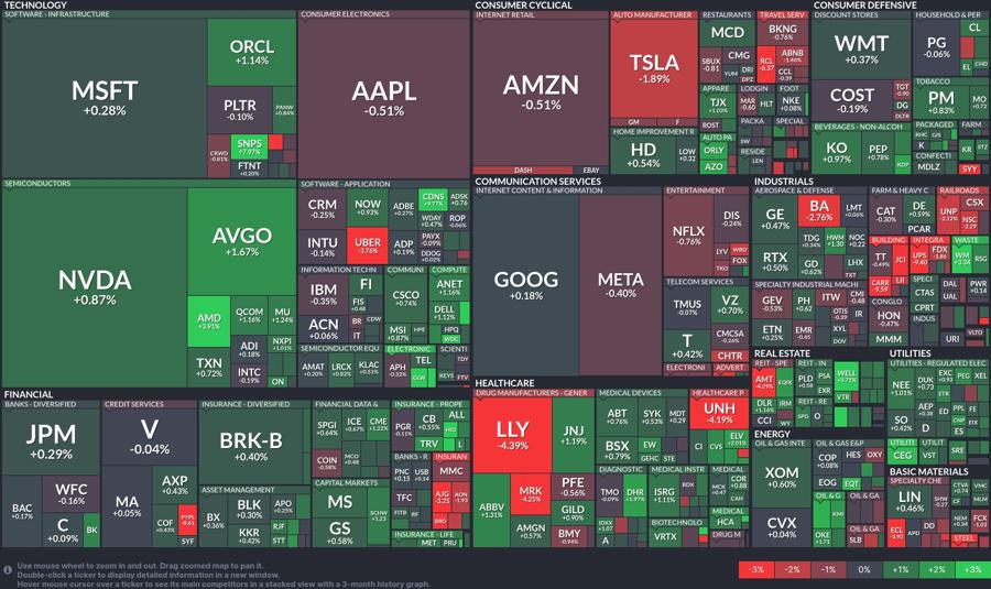 Stock heatmap by FinViz.com 2025_07_29T02_46_12