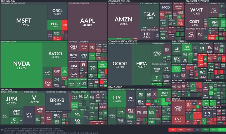 Stock heatmap by FinViz.com 2025_07_30T02_46_12
