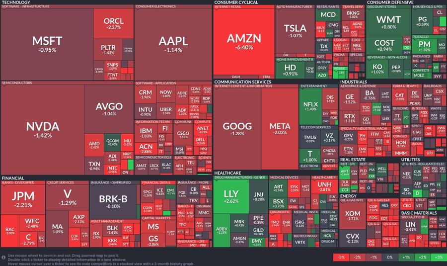 Stock heatmap by FinViz.com 2025_08_01T02_46_14