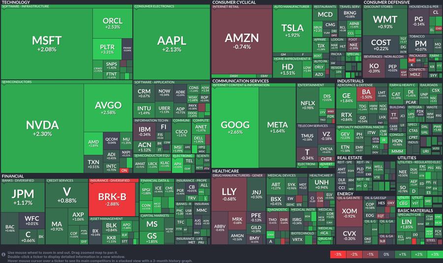 Stock heatmap by FinViz.com 2025_08_04T02_46_02