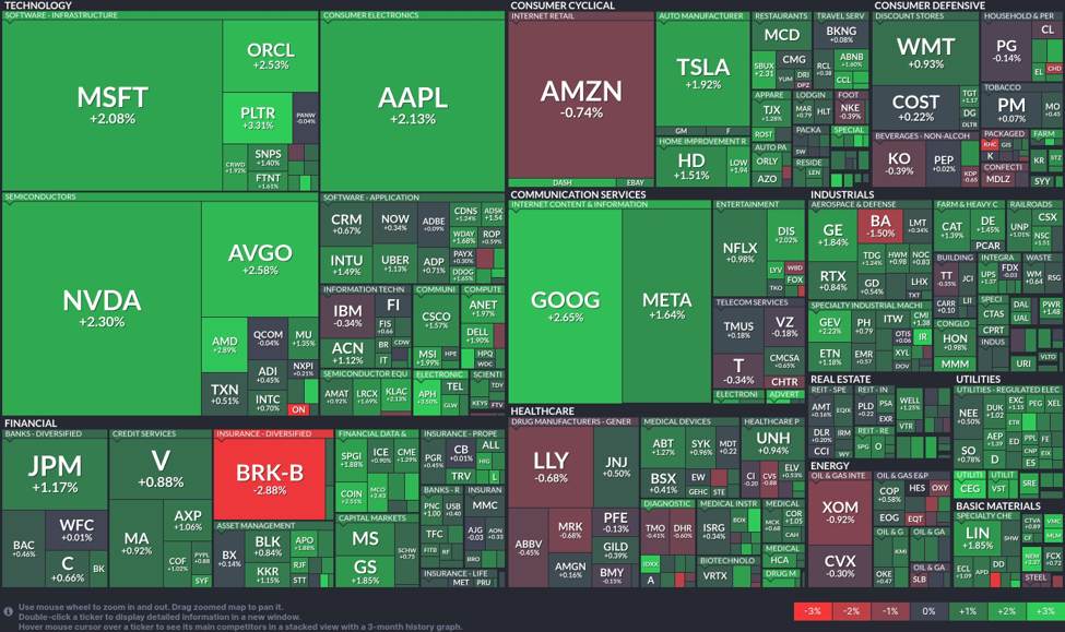 Tech sector resurgence: Microsoft and Nvidia lead the charge