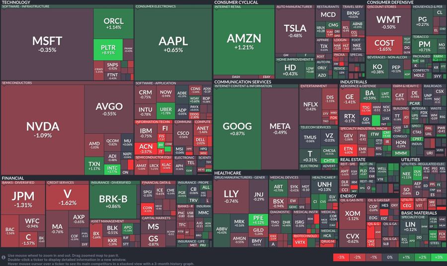 Stock heatmap by FinViz.com 2025_08_05T02_46_16