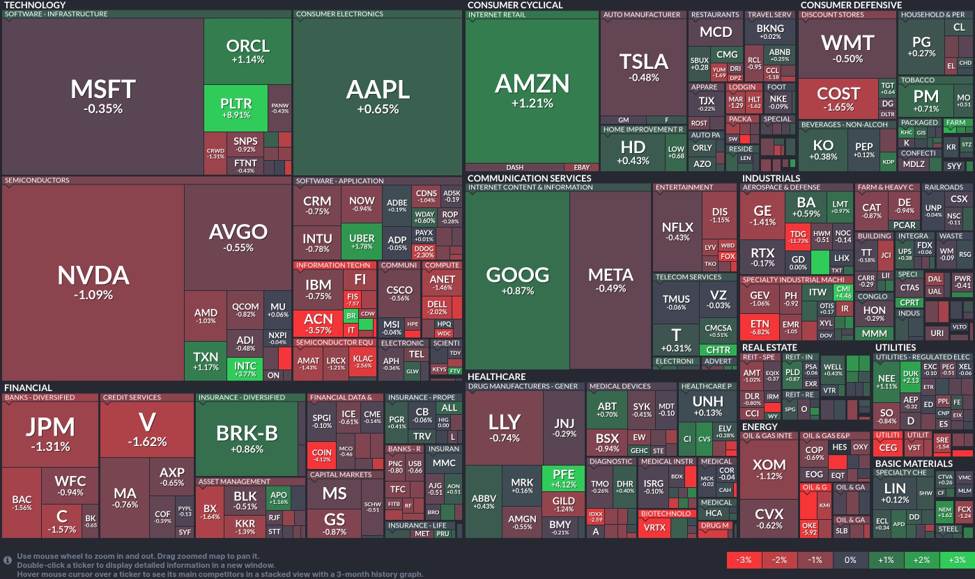 Technology sector mixed, financials face downturn, and healthcare stocks gain Technology sector mixed, financials face downturn, and healthcare stocks gain