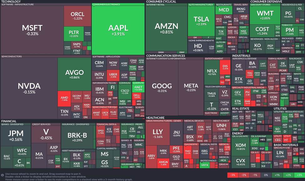 Tech sector rebounds: Apple's surge leads today's market rally