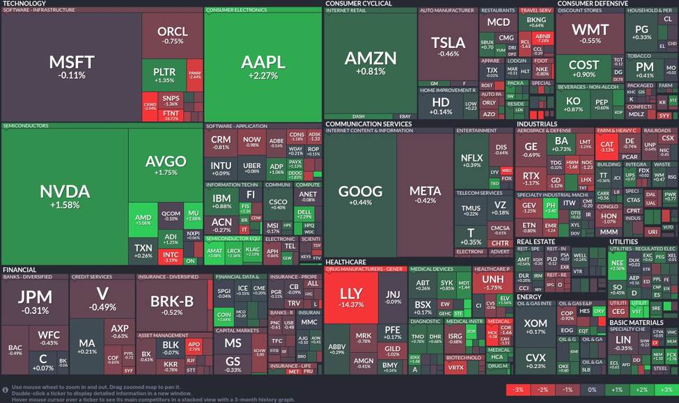 Tech giants rally: Apple shines, semiconductor stocks rebound