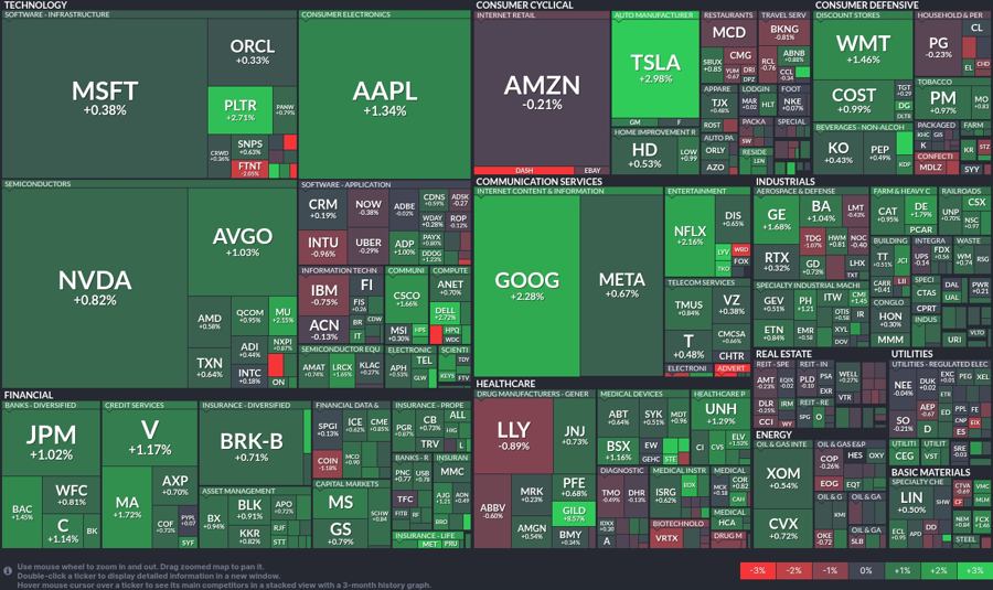 Stock heatmap by FinViz.com 2025_08_08T02_46_05