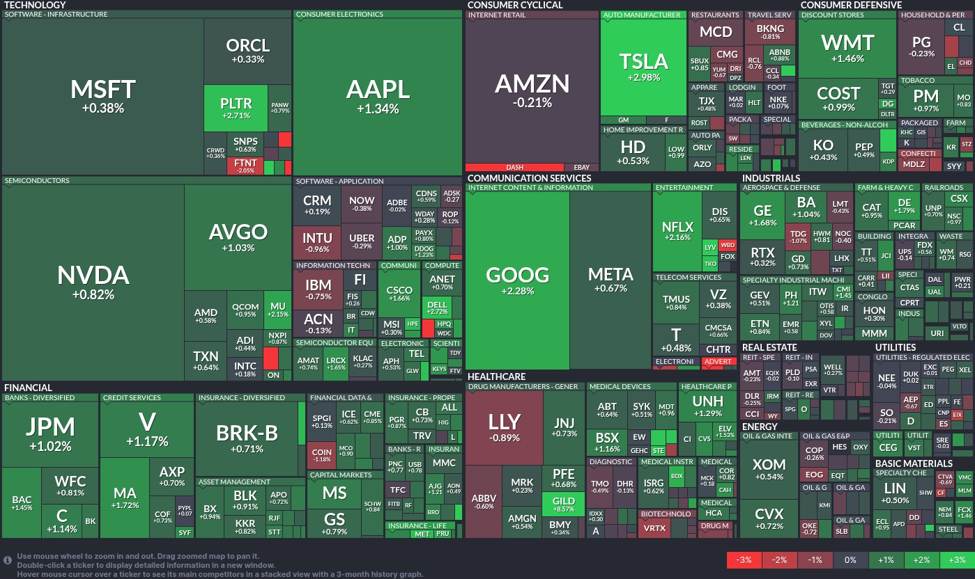 Tech momentum surges: Communication services and consumer electronics lead the charge
