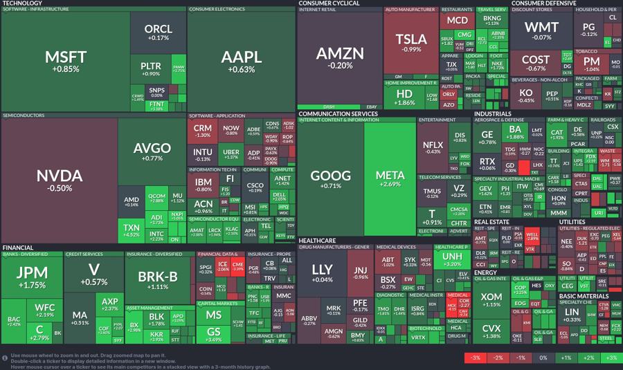 Stock heatmap by FinViz.com 2025_08_12T02_46_06