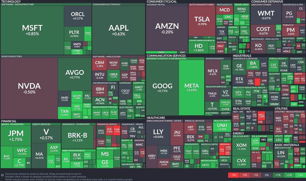 Tech sector rallies while semiconductors face turbulence