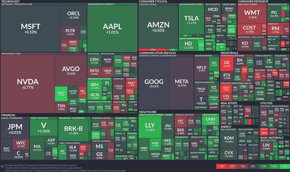 Tech stocks lead the charge: Mixed signals in today's market