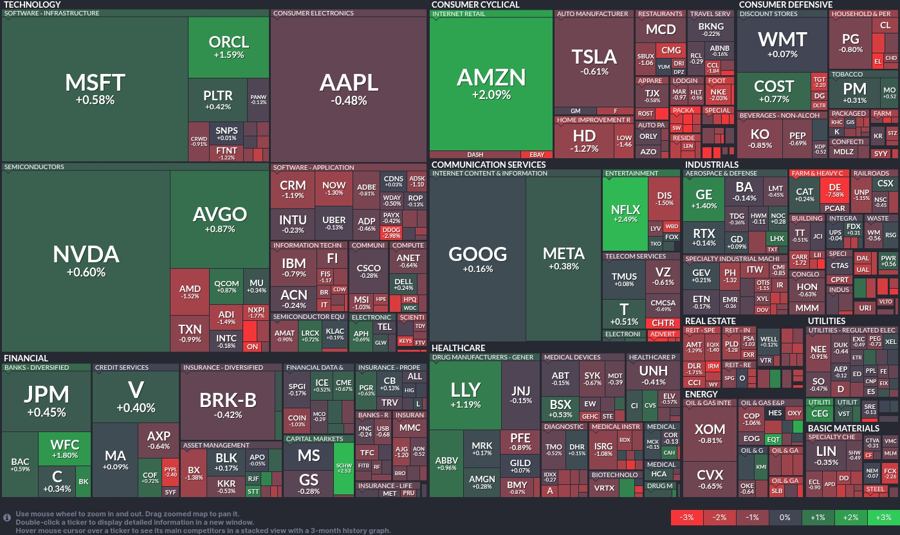 Stock heatmap by FinViz.com 2025_08_14T02_46_05
