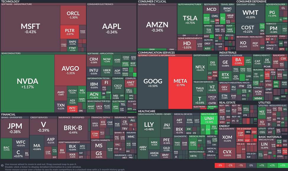 Tech turmoil: Semiconductors soar, Meta falters