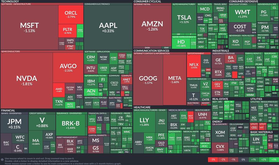 Stock heatmap by FinViz.com 2025_08_19T02_46_08