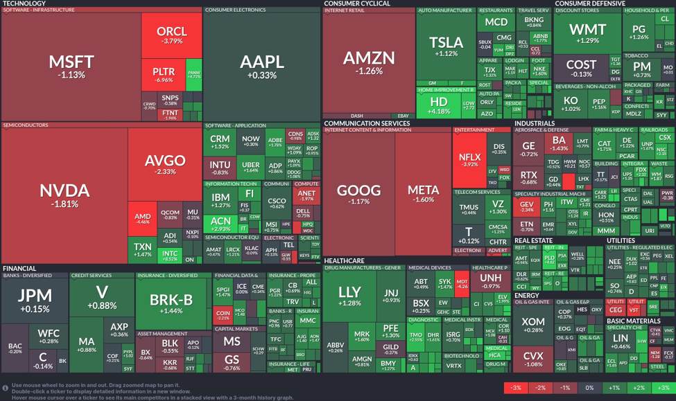 Tech sector struggles: Microsoft and Nvidia dip while Tesla and Walmart shine