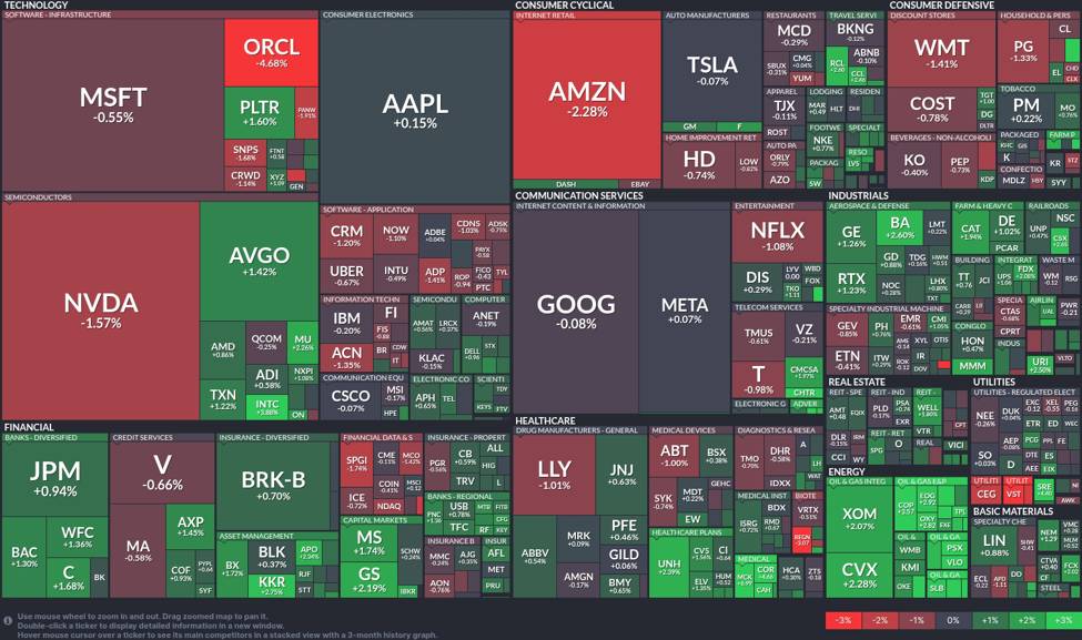 Energy stocks rally as major tech players retreat