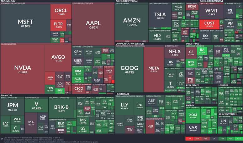 Stock heatmap by FinViz.com 2025_09_26T02_46_09