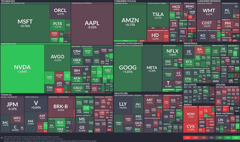 Stock heatmap by FinViz.com 2025_09_29T02_46_12