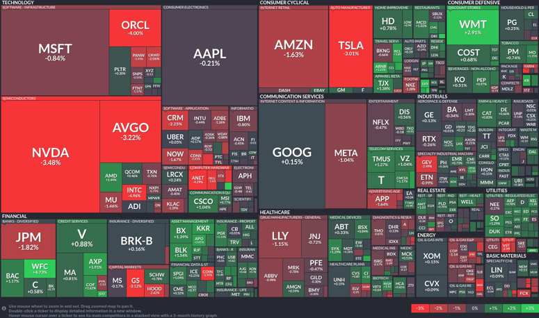 Stock heatmap by FinViz.com 2025_10_14T02_46_05