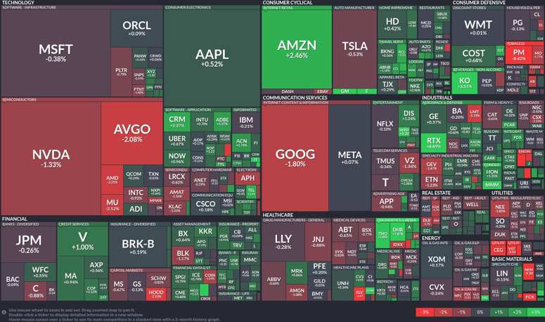 Stock heatmap by FinViz.com 2025_10_21T02_46_11