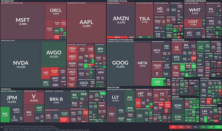 Stock heatmap by FinViz.com 2025_11_06T02_46_10