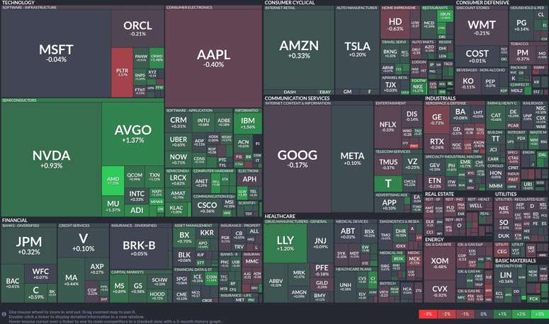 Stock heatmap by FinViz.com 2025_11_12T02_46_07