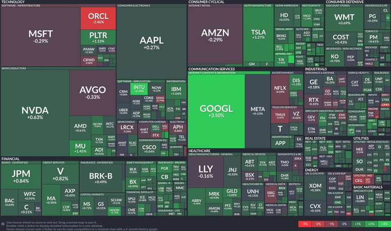 Stock heatmap by FinViz.com 2025_11_21T02_46_15