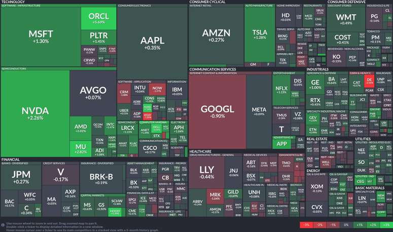 Stock heatmap by FinViz.com 2025_11_26T02_46_04