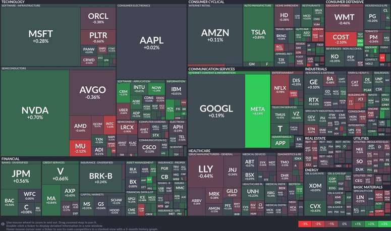 Stock heatmap by FinViz.com 2025_12_04T02_46_12