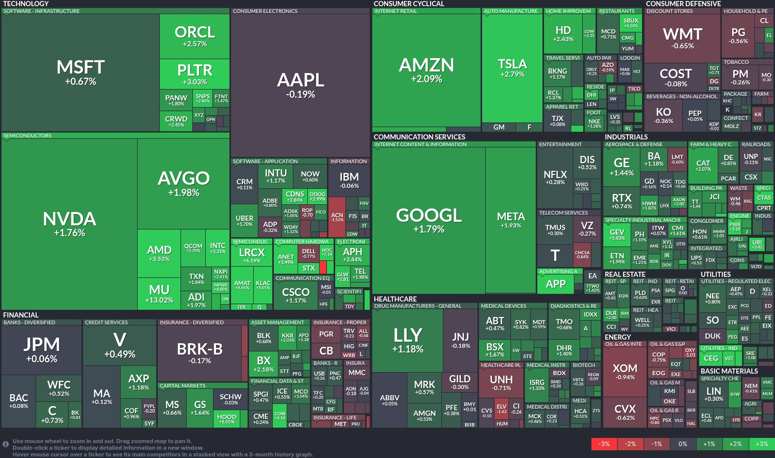 Stock heatmap by FinViz.com 2025_12_18T02_46_12