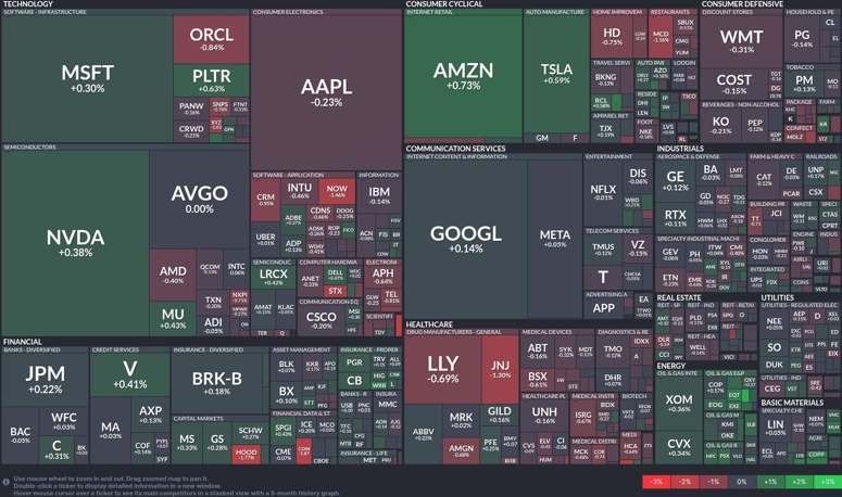 Stock heatmap by FinViz.com 2025_12_23T02_46_01