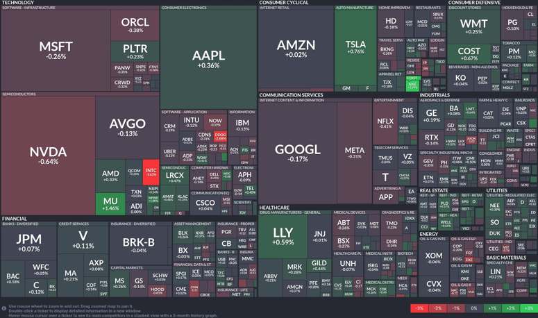 Stock heatmap by FinViz.com 2025_12_24T02_46_02