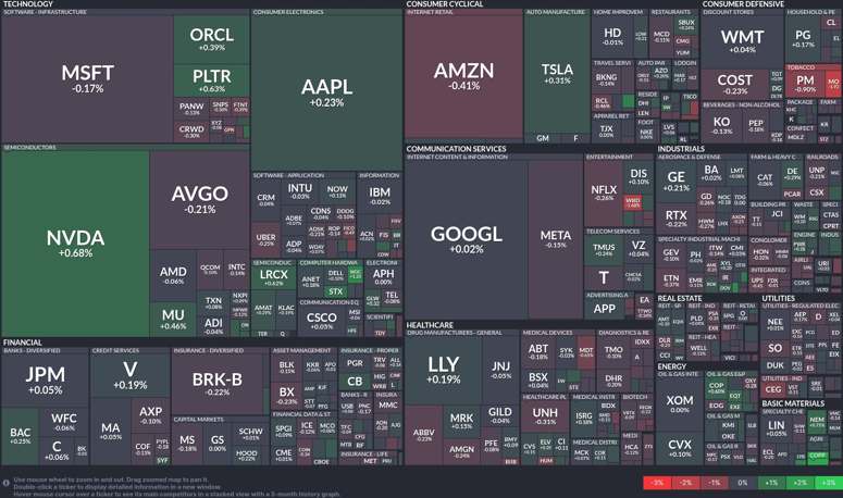 Stock heatmap by FinViz.com 2025_12_26T02_46_03