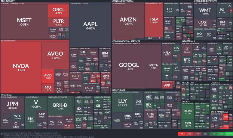 Stock heatmap by FinViz.com 2025_12_29T02_46_06