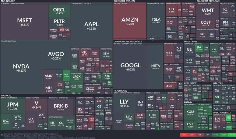 Stock heatmap by FinViz.com 2025_12_30T02_46_07