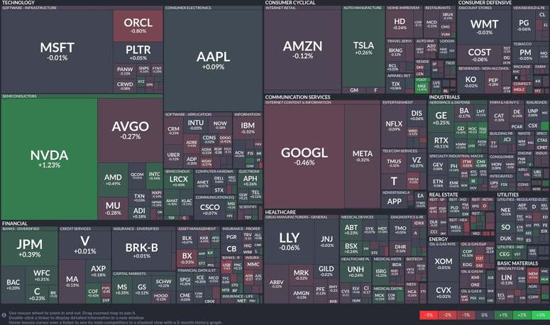 Stock heatmap by FinViz.com 2025_12_31T02_46_08