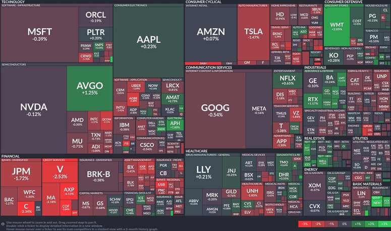 Stock heatmap by FinViz.com 2026_01_12T02_46_03