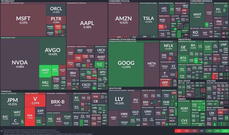 Stock heatmap by FinViz.com 2026_01_13T02_46_04