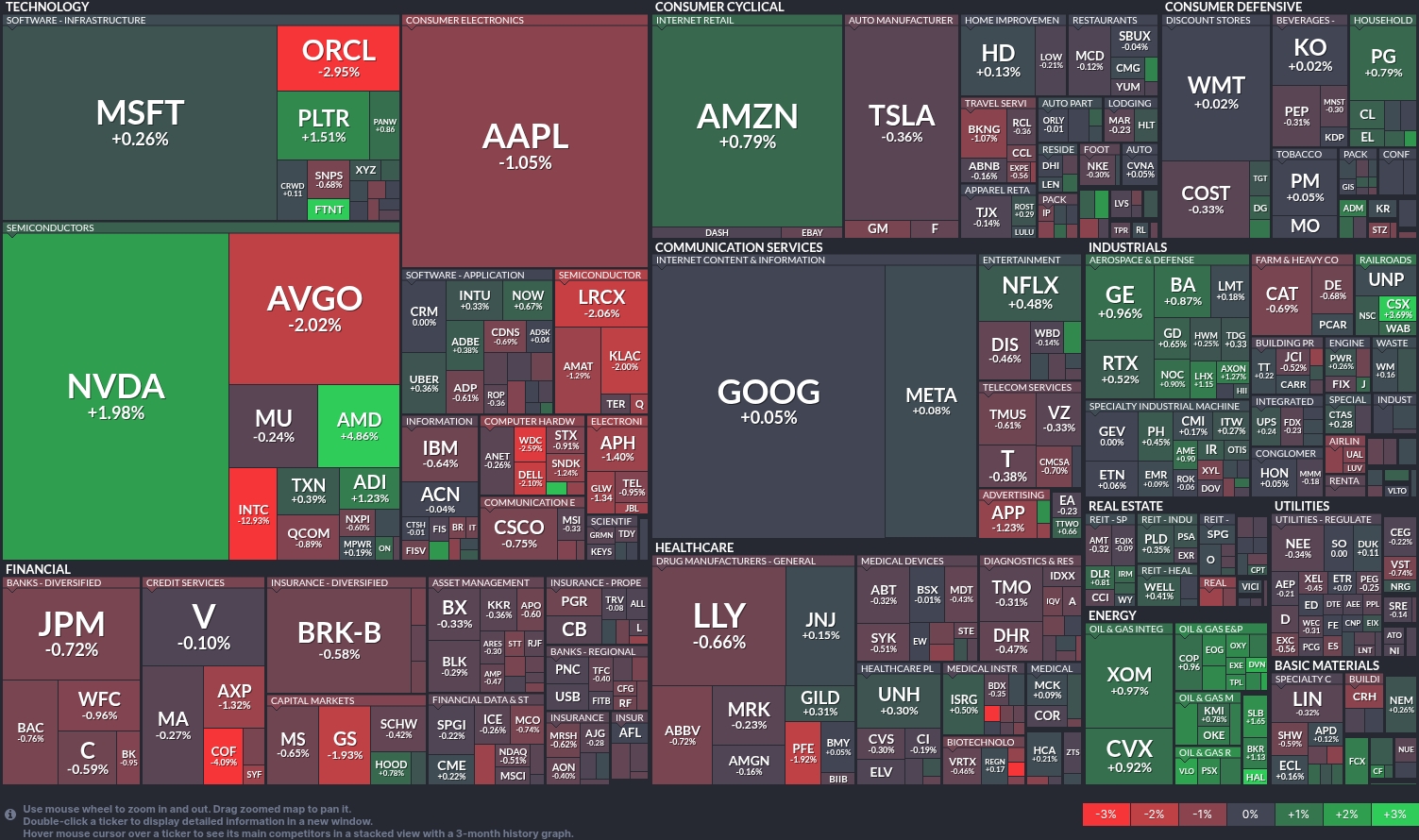 Tech sector resilience: Nvidia soars while Intel struggles | investingLive