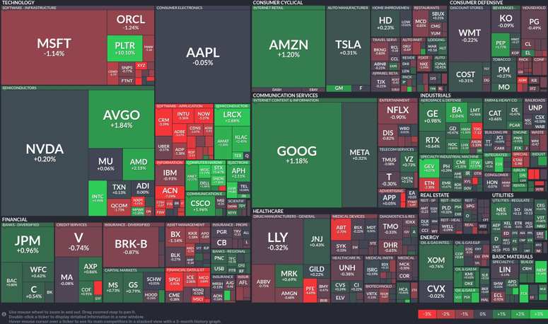 Stock heatmap by FinViz.com 2026_02_03T02_46_07