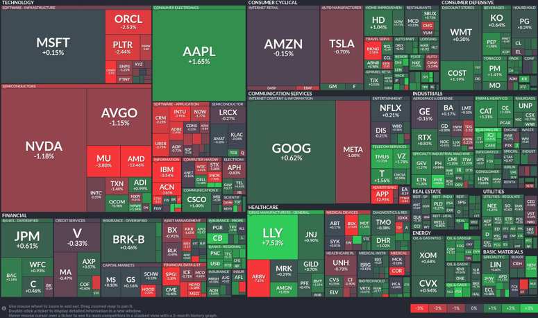 Stock heatmap by FinViz.com 2026_02_04T02_46_08