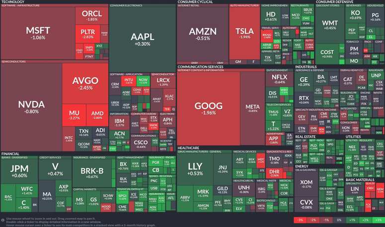 Stock heatmap by FinViz.com 2026_02_17T02_46_04
